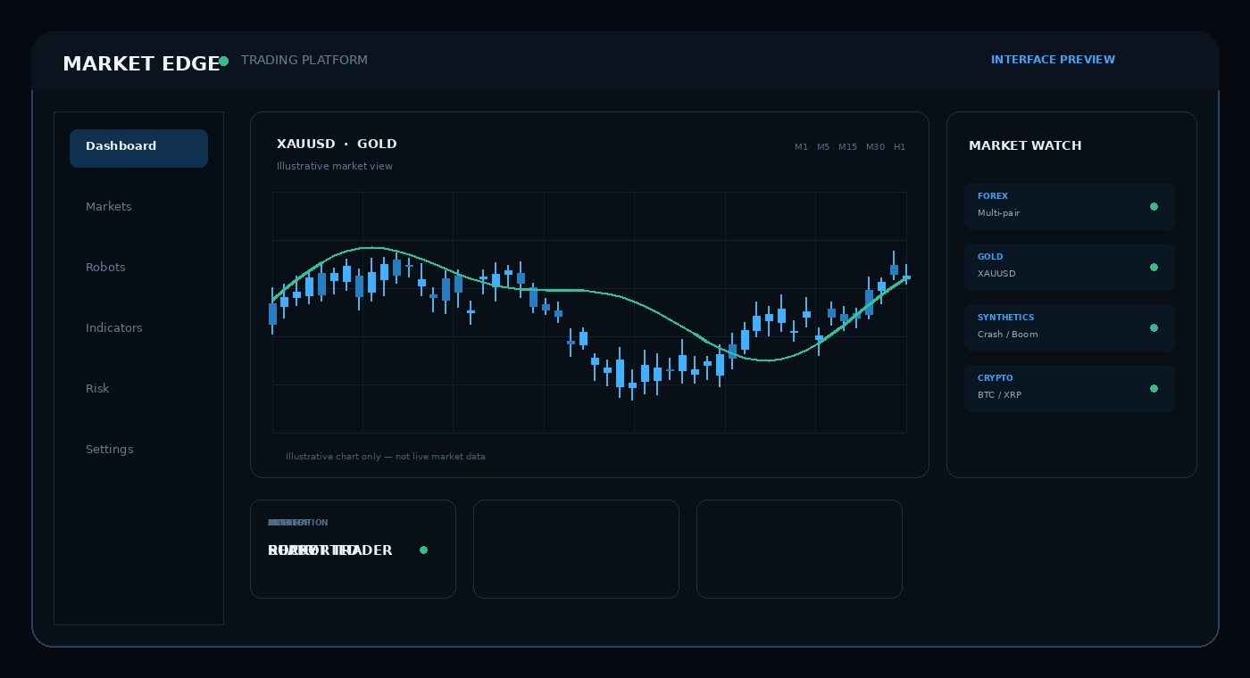 Market Edge trading platform preview